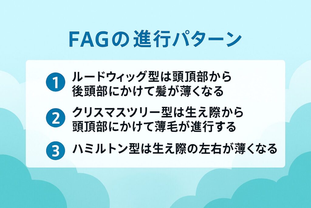 FAGAの進行パターンが分かる画像