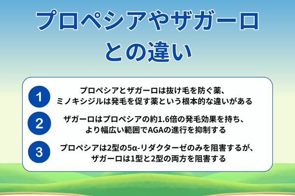 プロペシアやザガーロとの違いが分かる画像