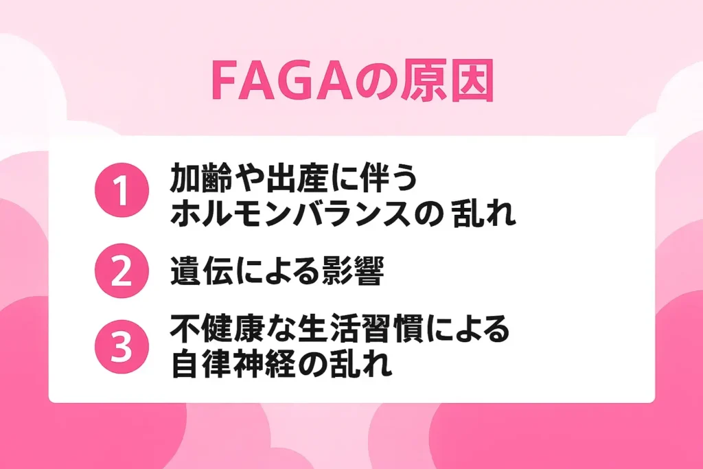 FAGAの原因