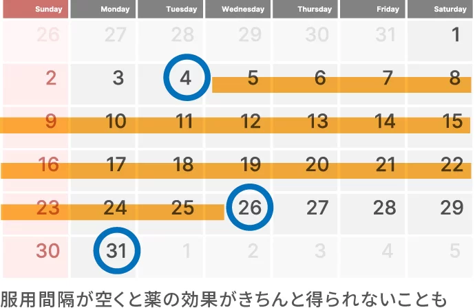 薬の服用間隔と効き目