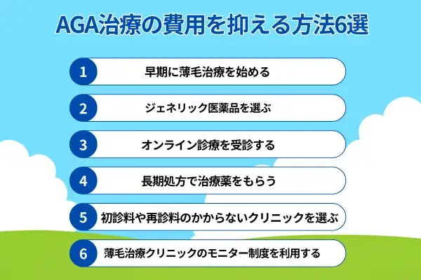AGA治療の費用を抑える方法6選が分かる画像