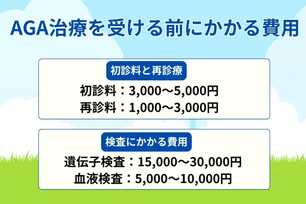 AGA治療を受ける前にかかる費用が分かる画像