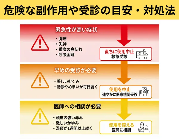 放置すると危険な副作用や受診の目安・対処法