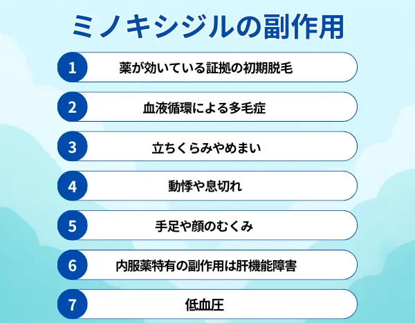 ミノキシジルの副作用