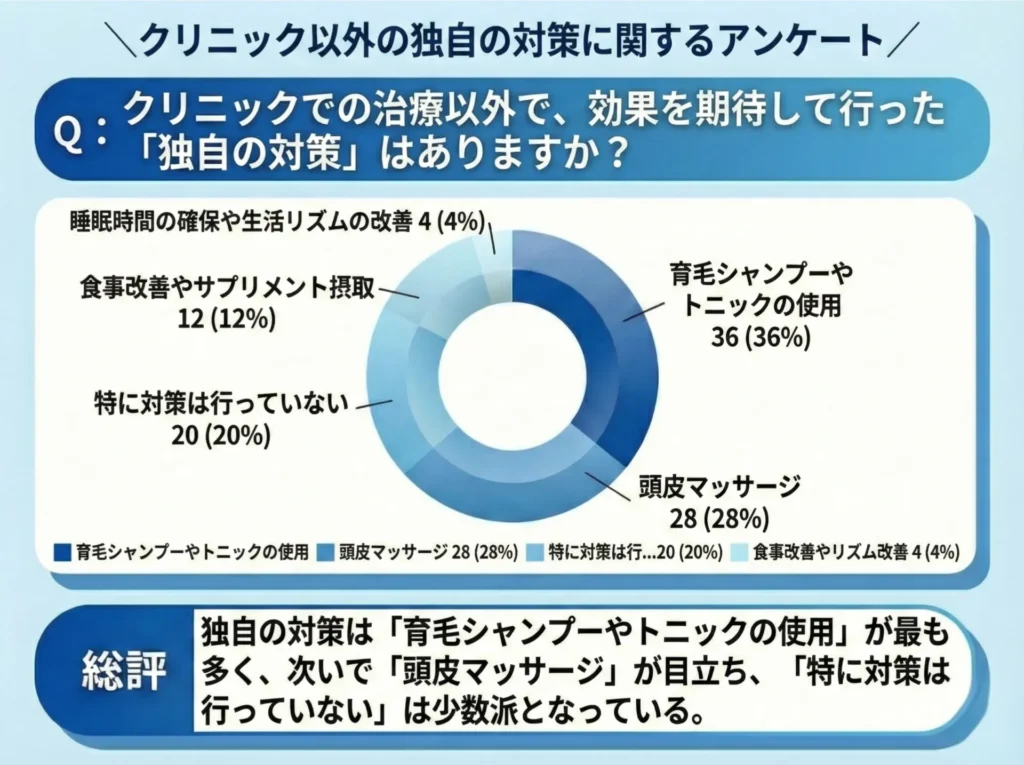 ã¯ãªããã¯ã§ã®æ²»ç以å€ã§ã广ãæåŸ
ããŠè¡ã£ããç¬èªã®å¯Ÿçãã¯ãããŸããïŒ