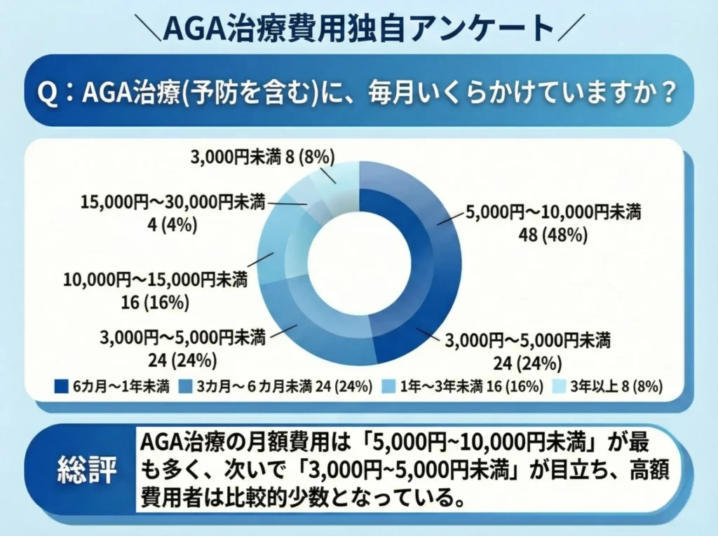 AGAæ²»çïŒäºé²ãå«ãïŒã«ãæ¯æããããããŠããŸããïŒ