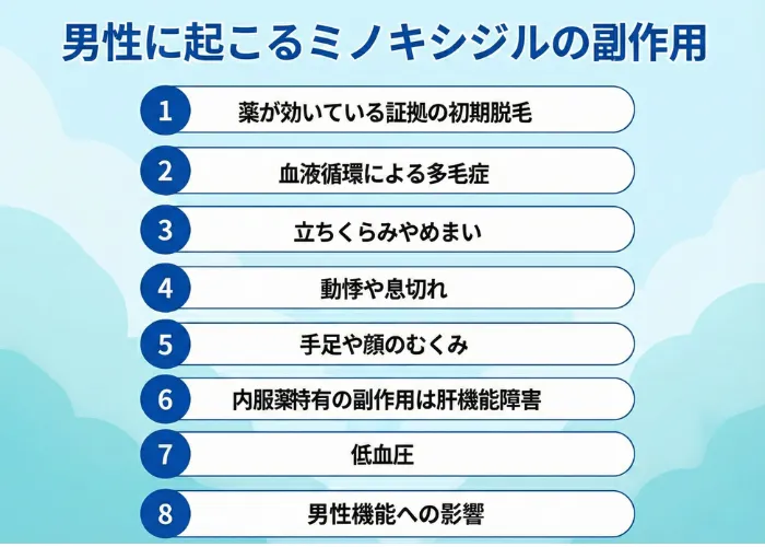 男性に起こるミノキシジルの副作用