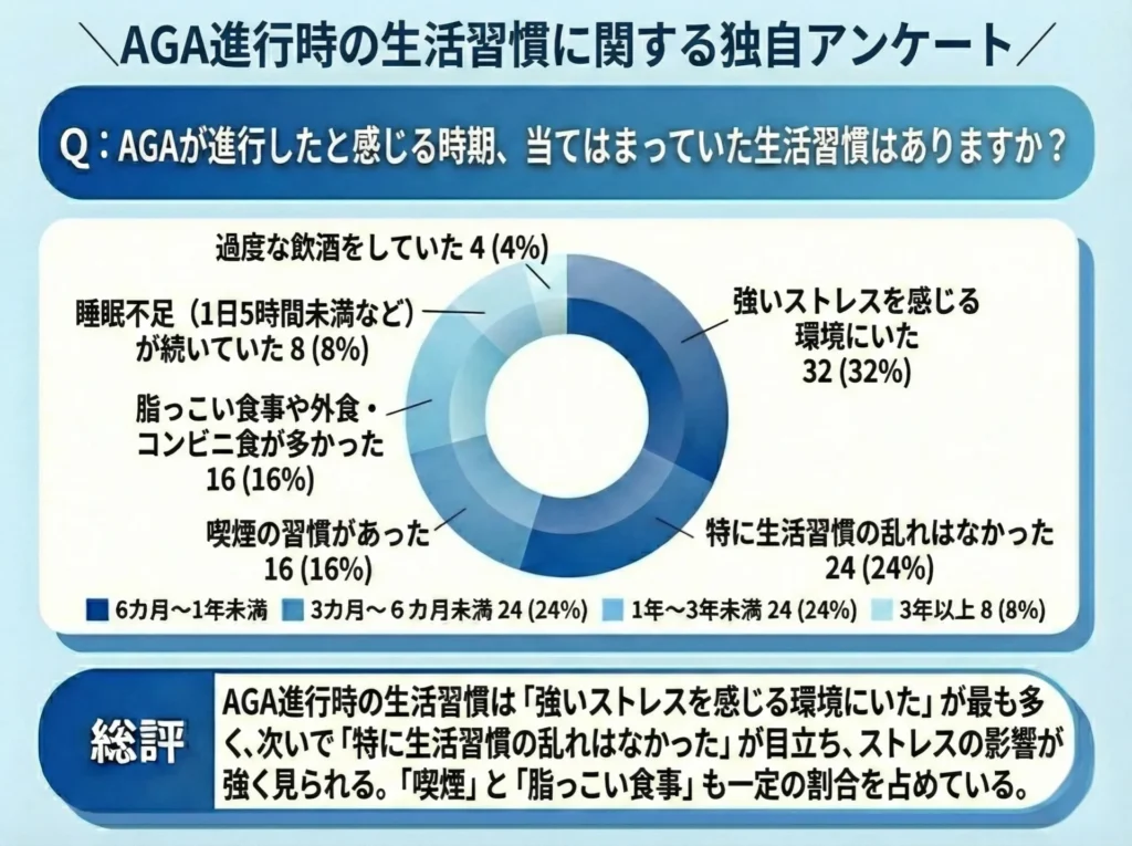 AGAãé²è¡ãããšæããææãåœãŠã¯ãŸã£ãŠããçæŽ»ç¿æ
£ã¯ãããŸããïŒ