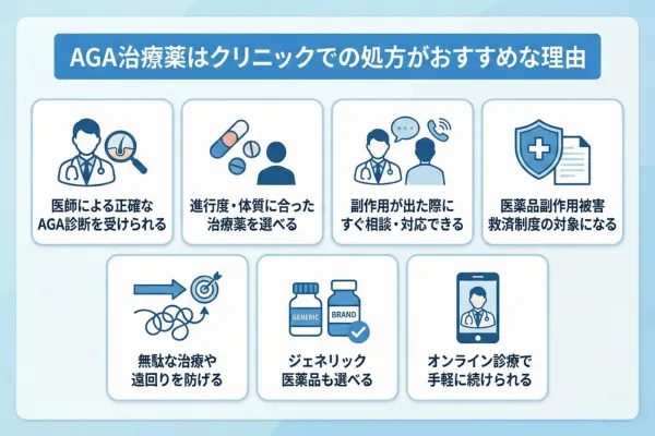 AGA治療薬はクリニックでの処方がおすすめな理由