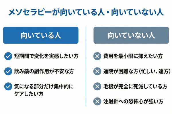 ã¡ãœã»ã©ããŒãåããŠãã人ã»åããŠããªã人