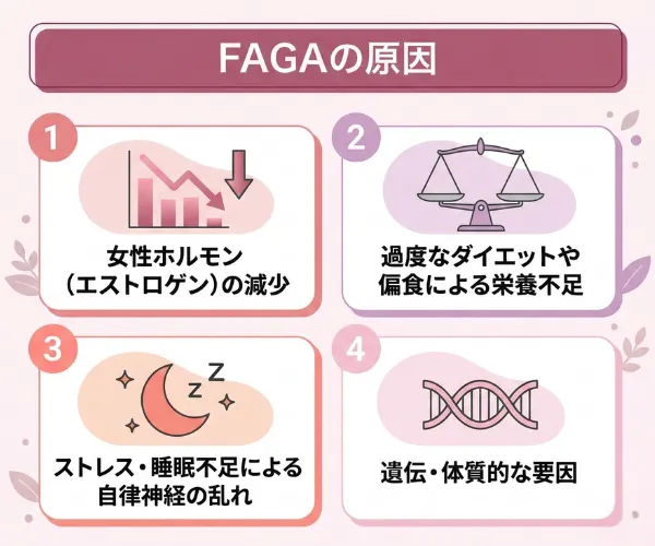 FAGAの原因