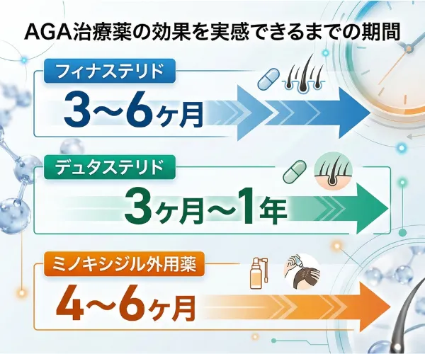 AGA治療薬の効果を実感できるまでの期間