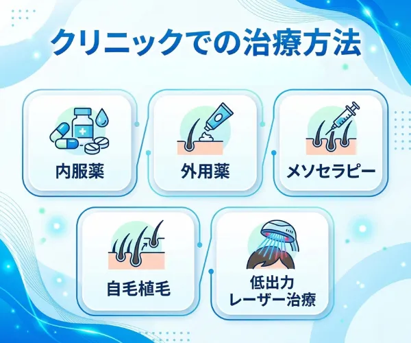 クリニックでの治療方法
