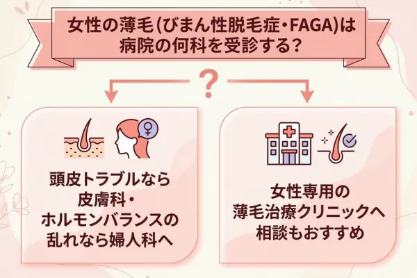 女性の薄毛(びまん性脱毛症・FAGA)は病院の何科を受診する?