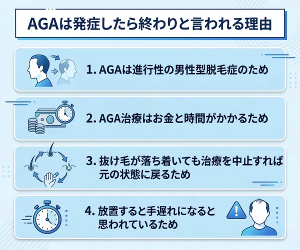 AGAは発症したら終わりと言われる理由
