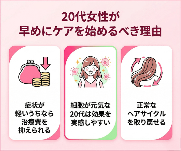 今の薄毛は治る？20代女性が早めにケアを始めるべき理由