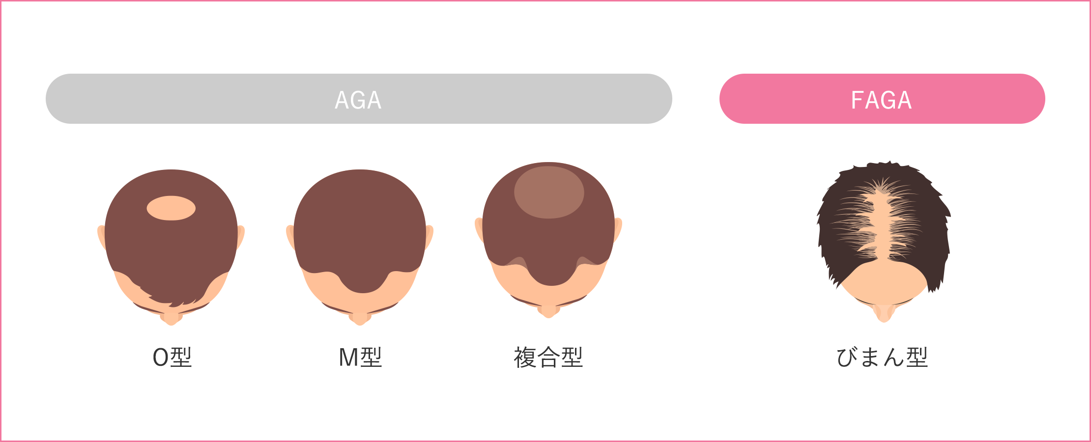 症状の現れ方の違いが分かる画像