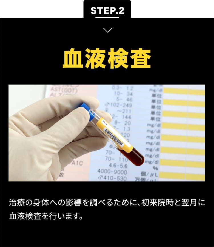 STEP.2 血液検査 治療の身体への影響を調べるために、初来院時と翌月に血液検査を行います。