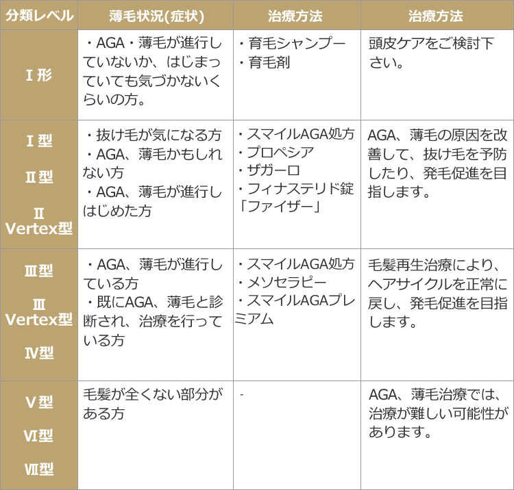 セルフチェック Aga 薄毛治療の発毛専門病院 スマイルagaクリニック